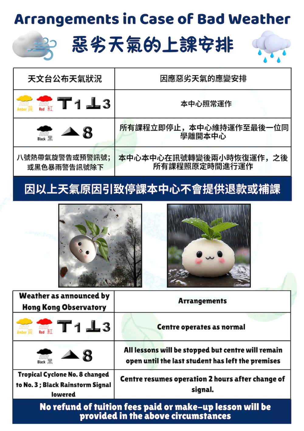 Arrangements in Case of Bad Weather